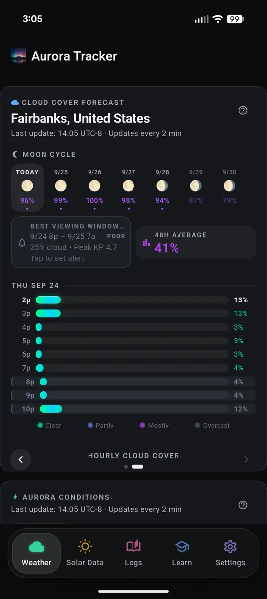 Hourly cloud cover forecast