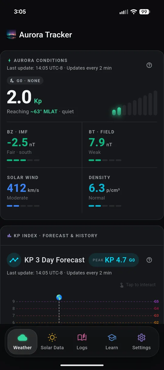 Aurora conditions screen