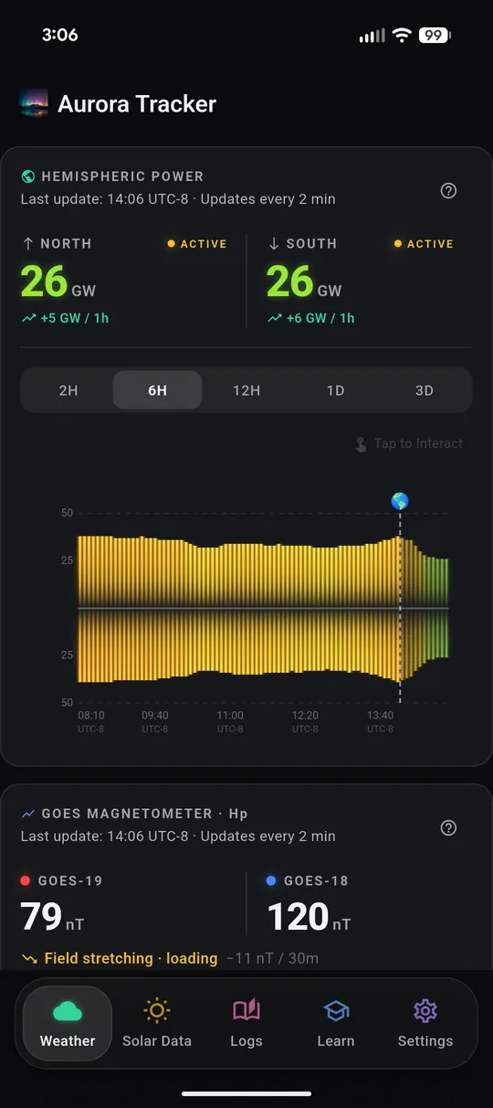 Hemispheric power chart, 26 GW north and south