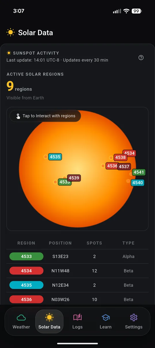 Active sunspot regions on the solar disc